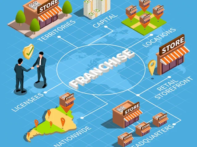 کسب و کار فرانچایز چیست