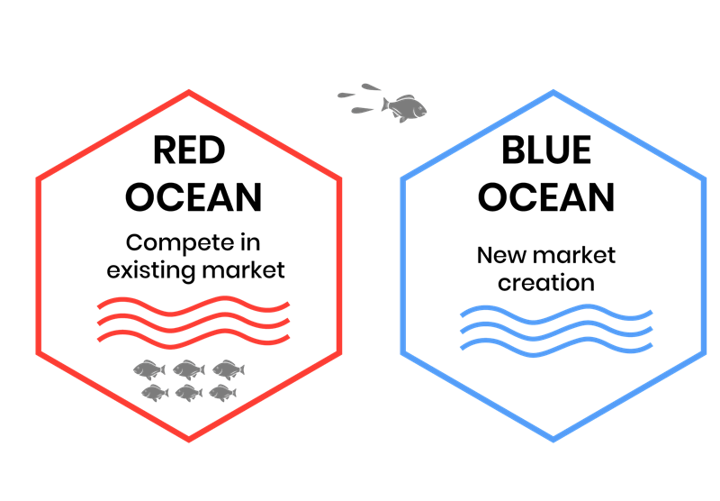 10- راهبرد اقیانوس آبی بهتر است یا اقیانوس قرمز